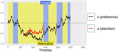 Decision-Making in the Human-Machine Interface